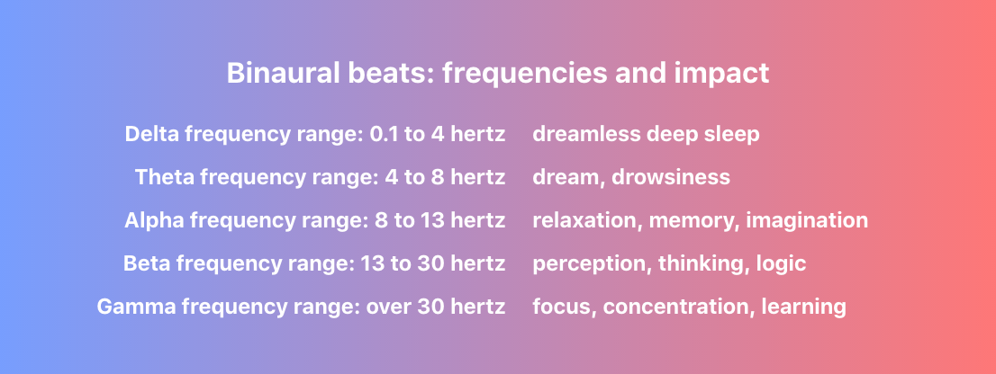 binaural beats frequencies and impact
