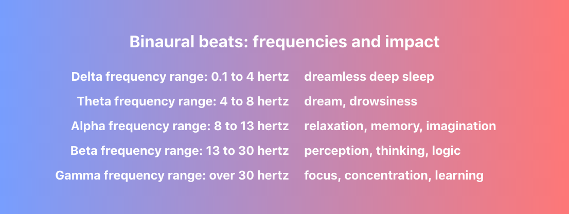 understanding binaural frequencies